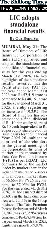 LIC adopts standalone financial results