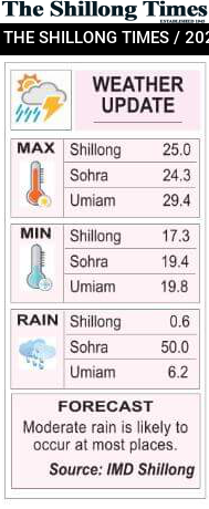 WEATHER UPDATE