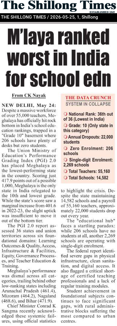 M’laya ranked worst in India for school edn