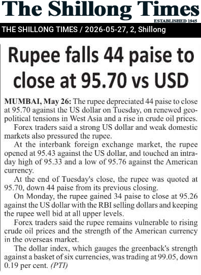 Rupee falls 44 paise to close at 95.70 vs USD