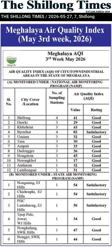 Meghalaya Air Quality Index (May 3rd week, 2026)